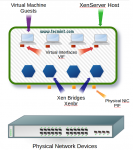 XenServer -netværk (LACP Bond, VLAN og Bonding) konfiguration