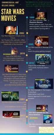 Хронологический порядок и порядок выхода фильмов по "Звездным войнам"