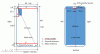 Huawei P20 19: 9 ეკრანითა და iPhone X– ით, როგორიცაა Notch, იღებს FCC სერთიფიკატს