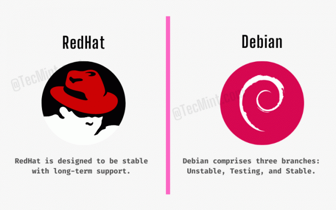 RedHat vs Debian - Stabilitet