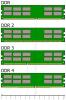 ¿Cuál es la diferencia entre DDR3 y DDR4?