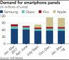Низькі продажі iPhone X шкодять вічному супернику Apple "Samsung"