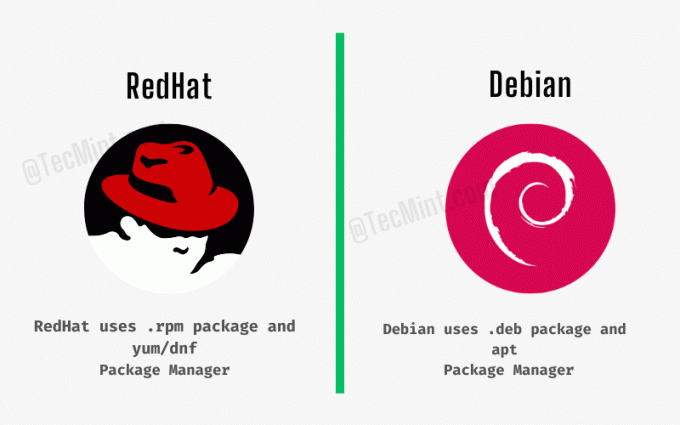 RedHat vs Debian - softvérové ​​balíky