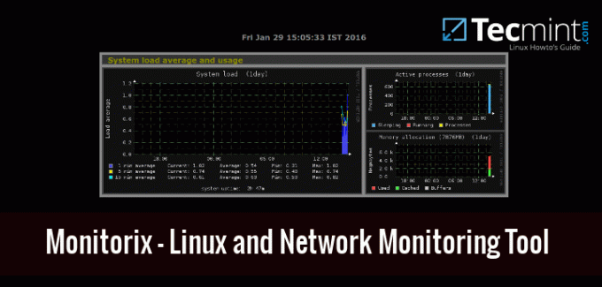 Nástroj pro monitorování systému a sítě Linux