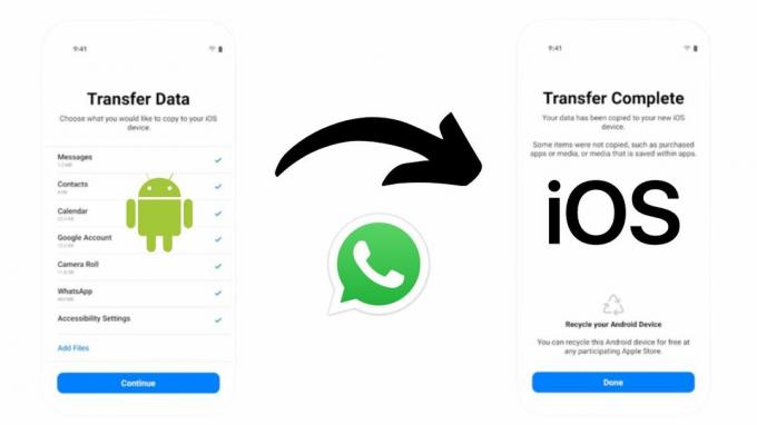 WhatsApp теперь позволяет переносить историю чатов с Android на iOS