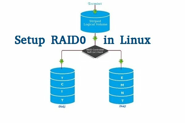Linux'ta RAID0'ı kurun