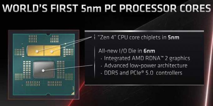 Az AMD a Computex 2022 kiállításon bejelentette Ryzen 7000 asztali chipjeit