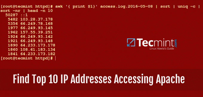 Găsiți adresa IP de top Accesând serverul web Apache